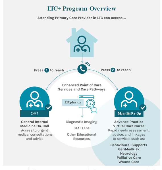 LTC+ Program Overview