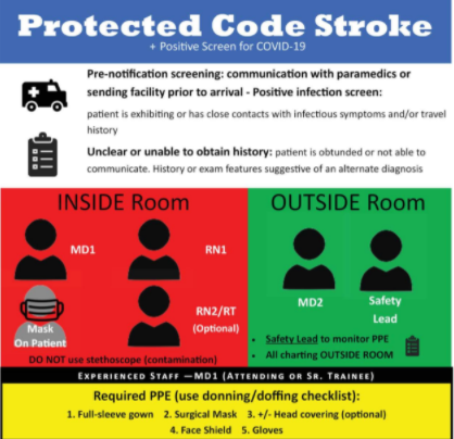 Protected Code Stroke