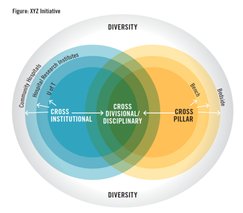 XYZ Initiative