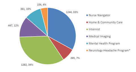 Scope Impact - Patient and Physician Experiences