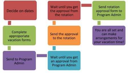 vac request process2.jpg vac request process2.jpg