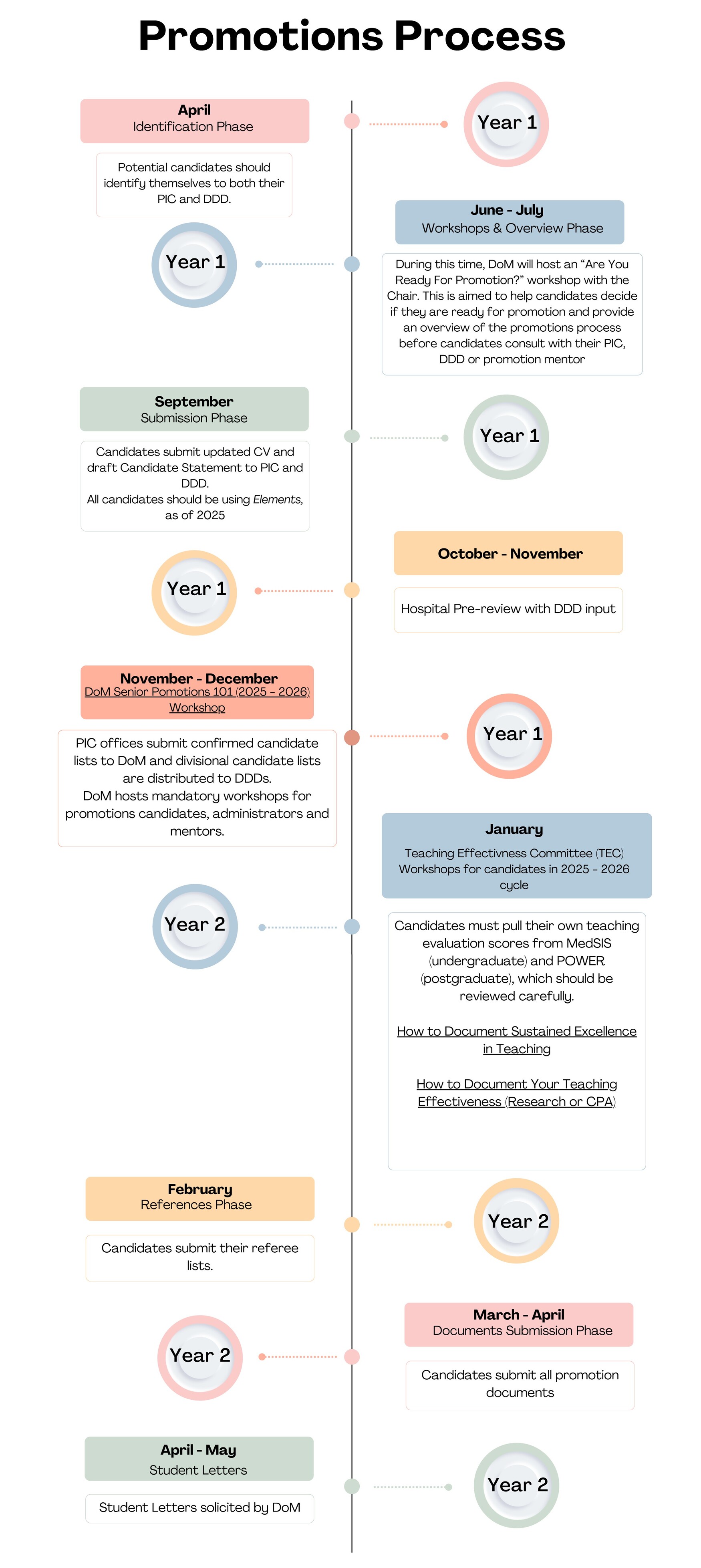 Senior-Promotions-Process-1