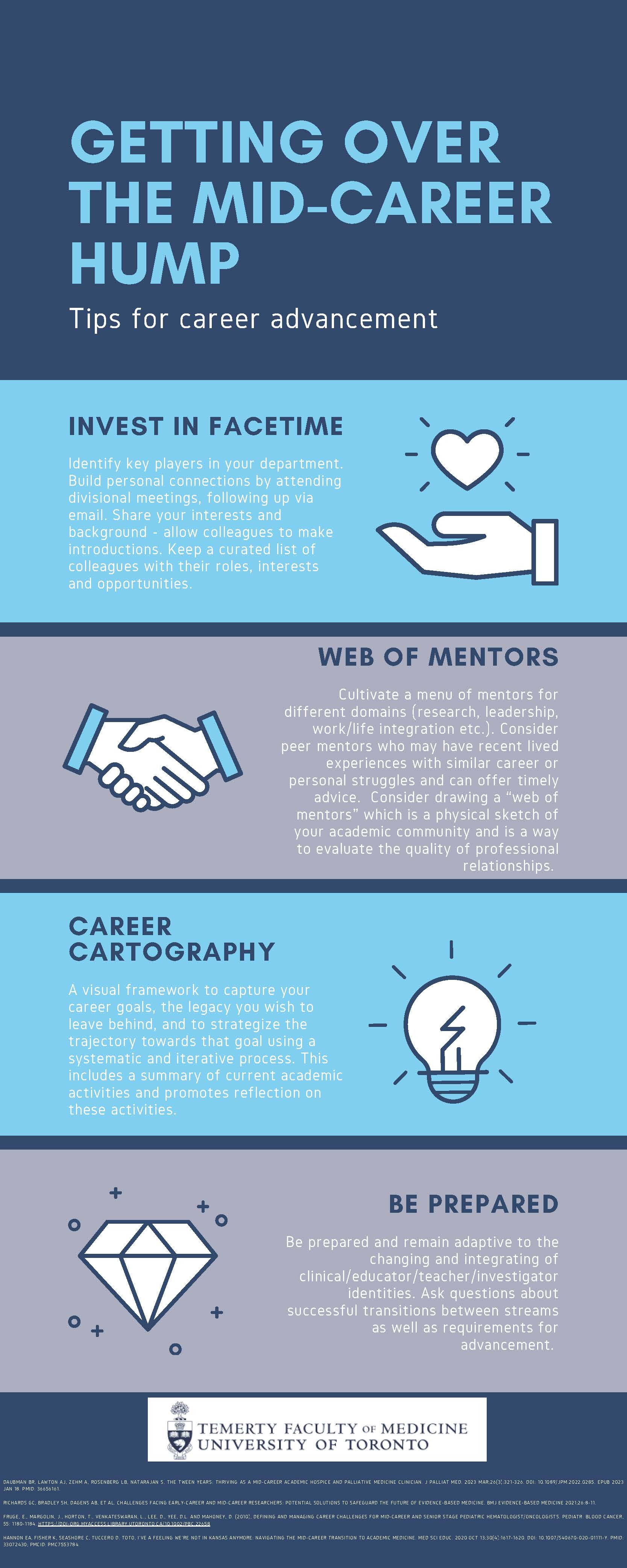 Getting over the mid-career hump infographic