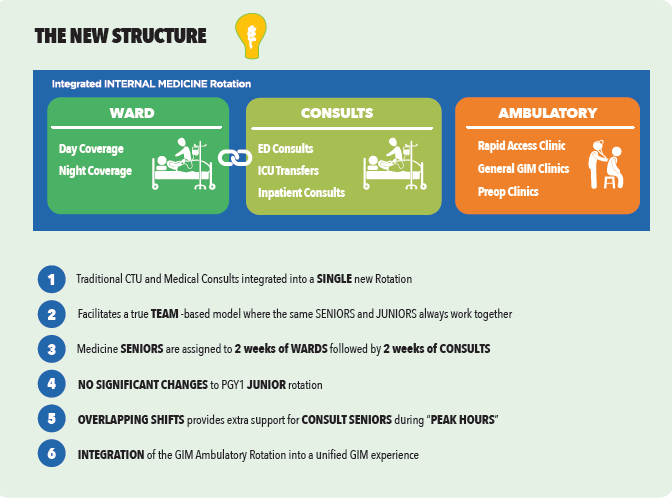 GIM Redesign infographic