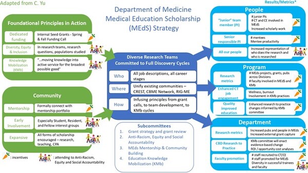 A Renewed Vision, Mission and Revitalized Strategic Plan