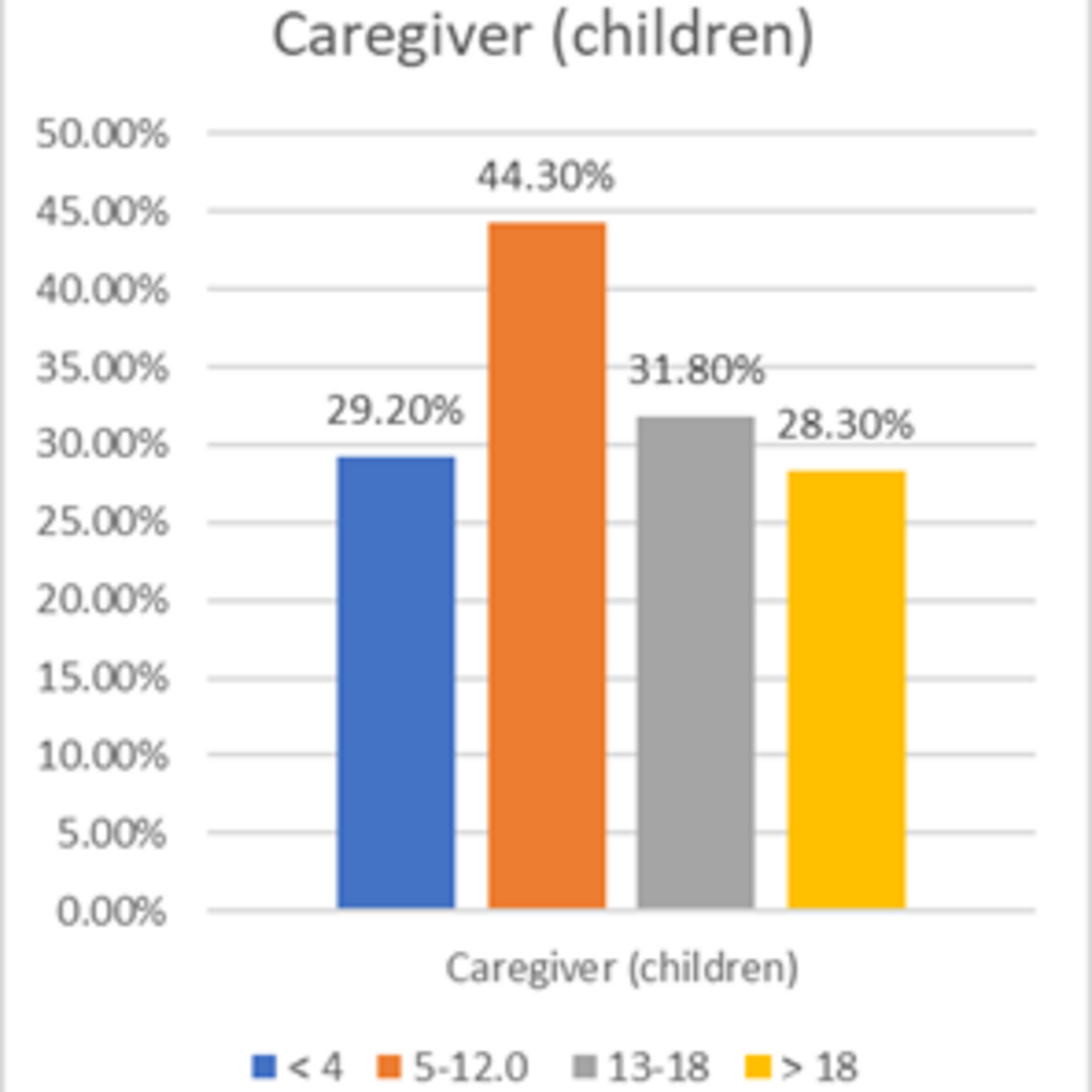Caregiver (children)