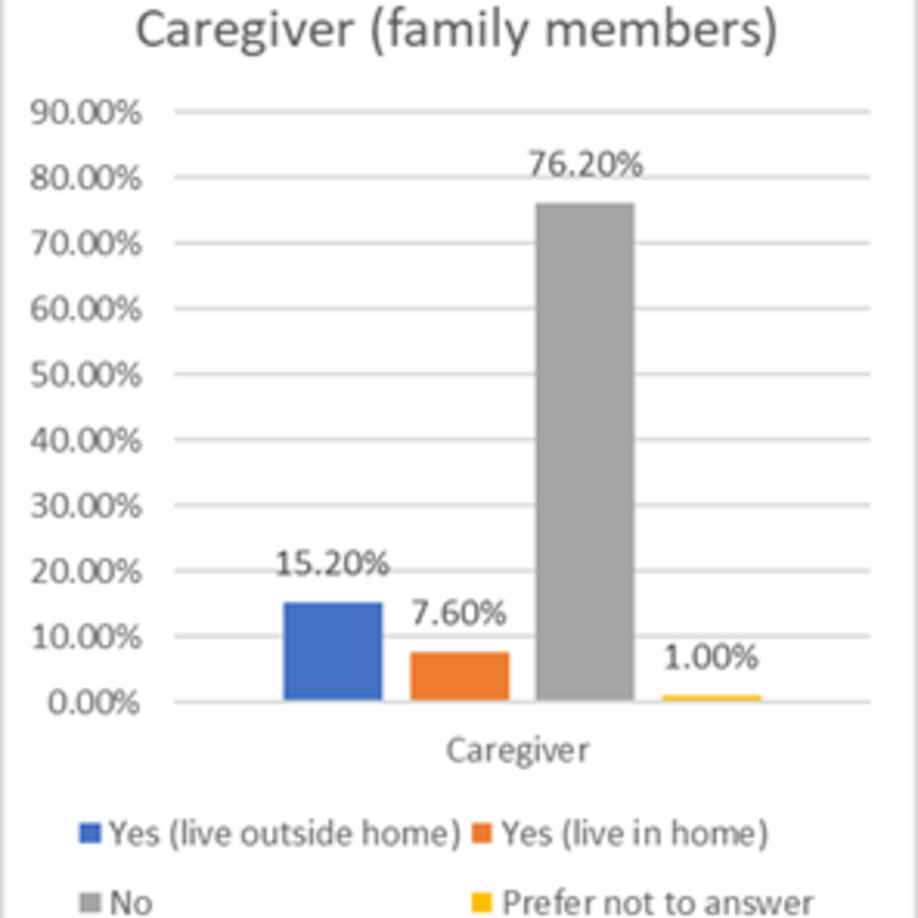 Caregiver (family members)